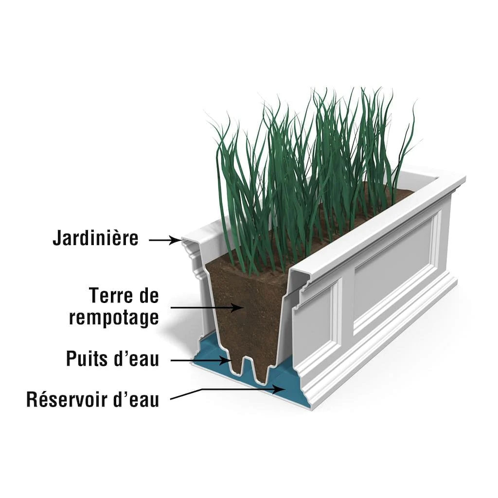 Mayne Fairfield 4ft Window Box - Image 9